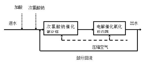 寶雞鈦陽(yáng)極銷(xiāo)售 寶雞鈦陽(yáng)極銷(xiāo)售